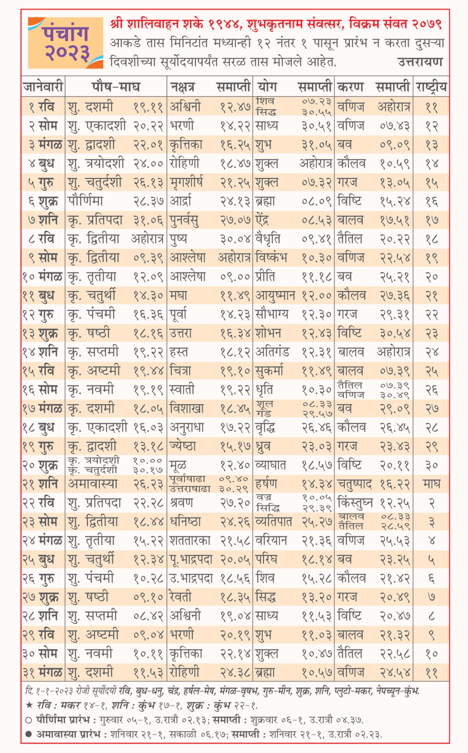 Panchang 2023 Monthly Panchang Panchang This Month